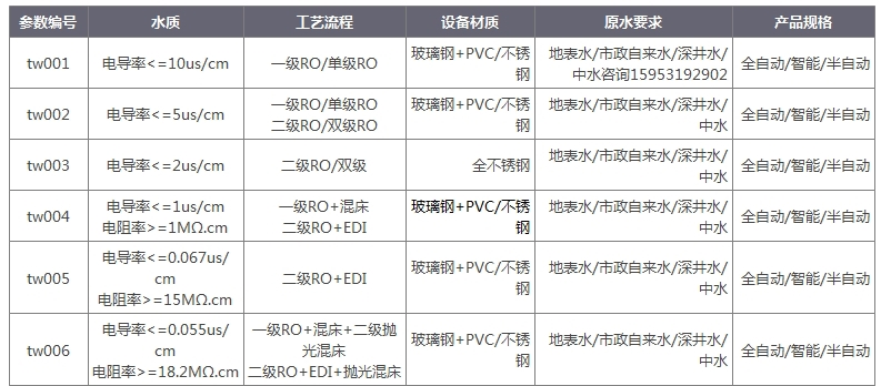 玻璃清洗反渗透设备水质电导率.jpg